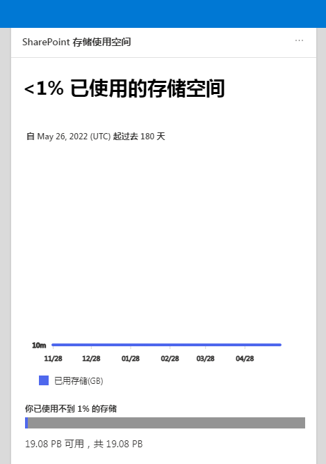 office全局Sharepoint总容量