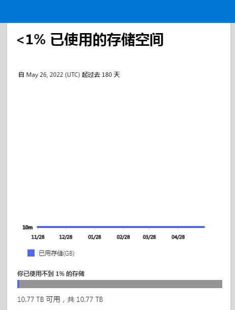 office全局Sharepoint总容量